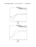 METHODS OF OPERATING A WIND TURBINE, AND WIND TURBINES diagram and image