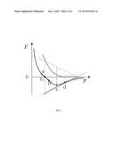 Method for Analyzing Interaction force between Molecules diagram and image