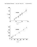 INTEGRATED TYPE MICROFLUIDIC ELECTROCHEMICAL BIOSENSOR SYSTEM AND METHOD     FOR RAPID BIOCHEMICAL ANALYSIS diagram and image