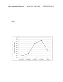 SURFACE ISOTROPY AS A MARKER FOR EPIDERMAL MATURATION diagram and image