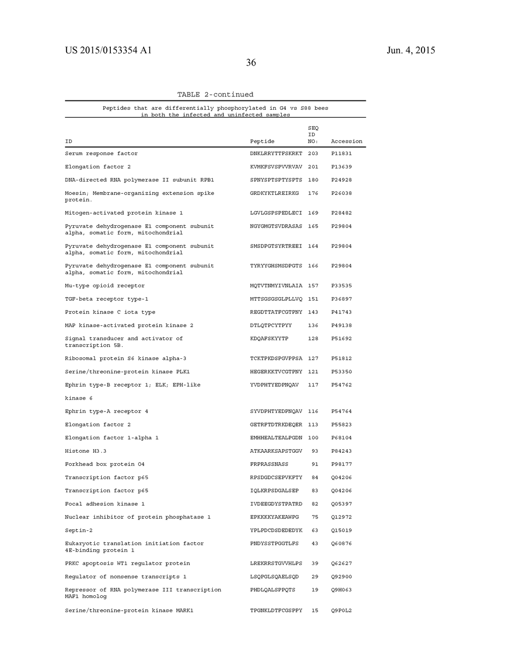 Methods and Compositions for Characterizing Phenotypes Using  Kinome     Analysis - diagram, schematic, and image 42