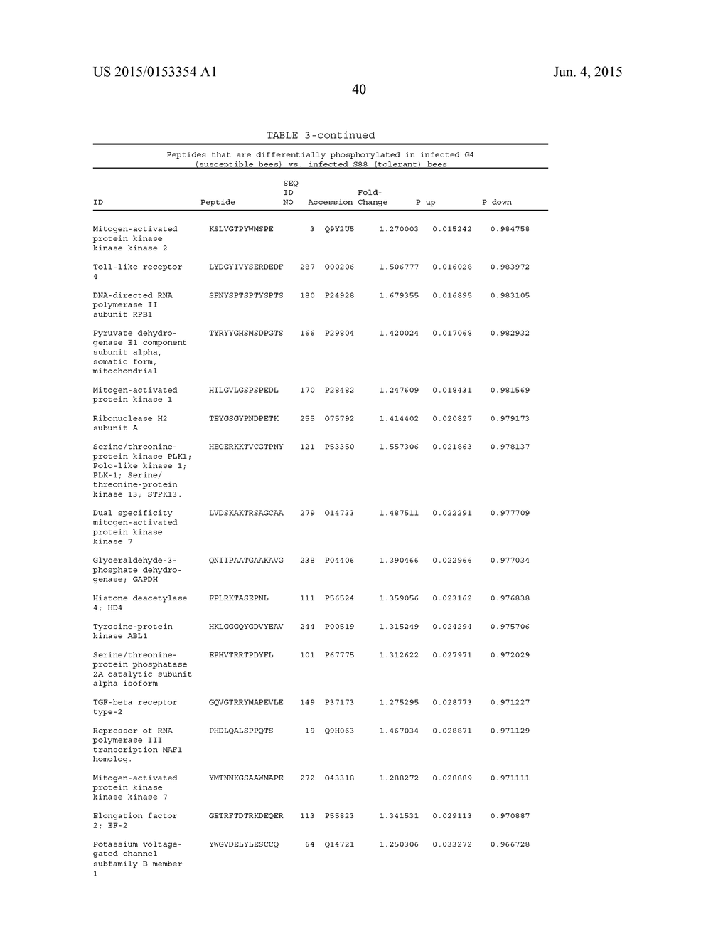 Methods and Compositions for Characterizing Phenotypes Using  Kinome     Analysis - diagram, schematic, and image 46