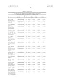 Methods and Compositions for Characterizing Phenotypes Using  Kinome     Analysis diagram and image