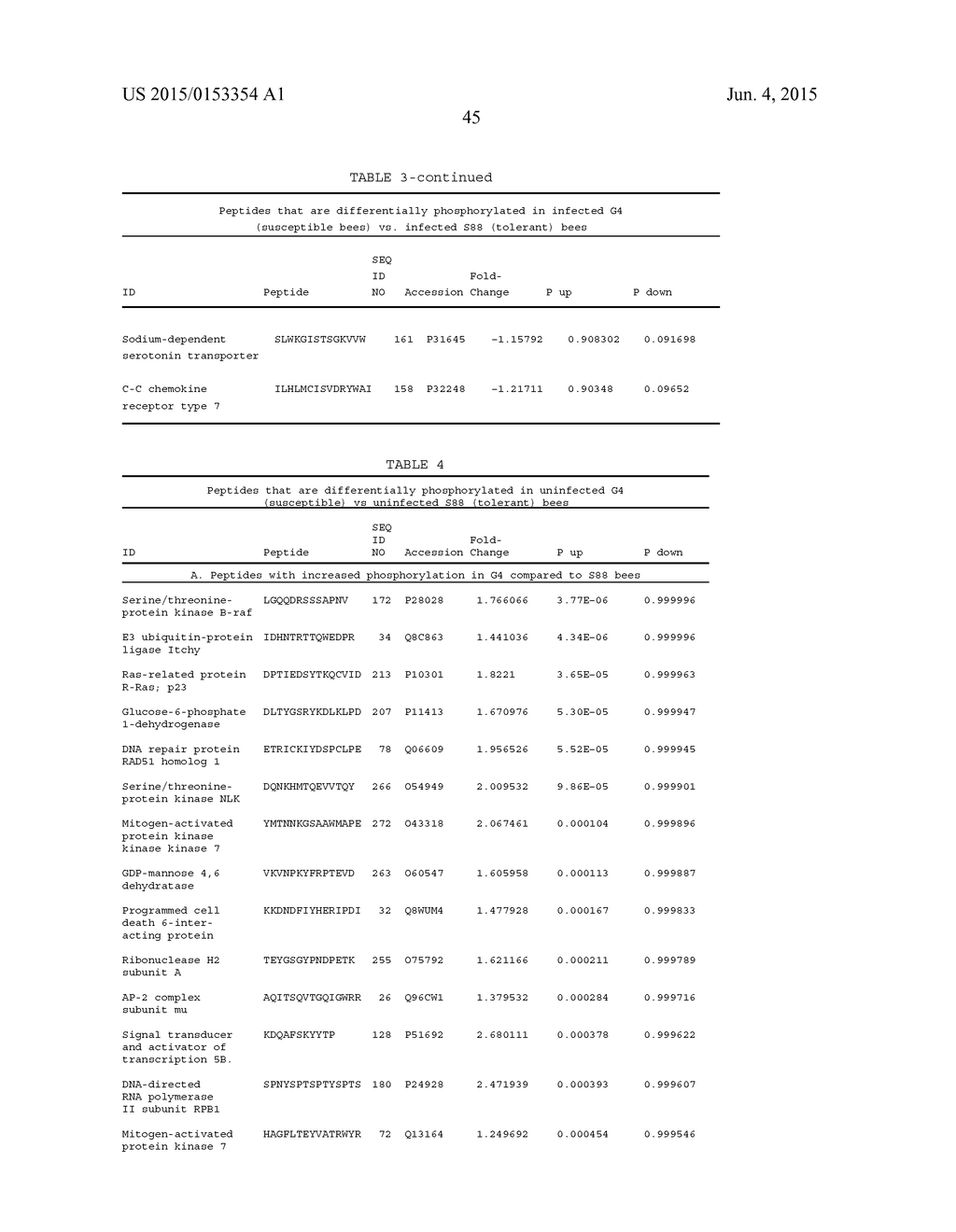 Methods and Compositions for Characterizing Phenotypes Using  Kinome     Analysis - diagram, schematic, and image 51