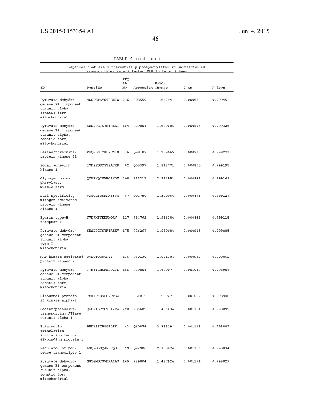 Methods and Compositions for Characterizing Phenotypes Using  Kinome     Analysis - diagram, schematic, and image 52