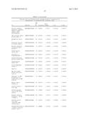 Methods and Compositions for Characterizing Phenotypes Using  Kinome     Analysis diagram and image