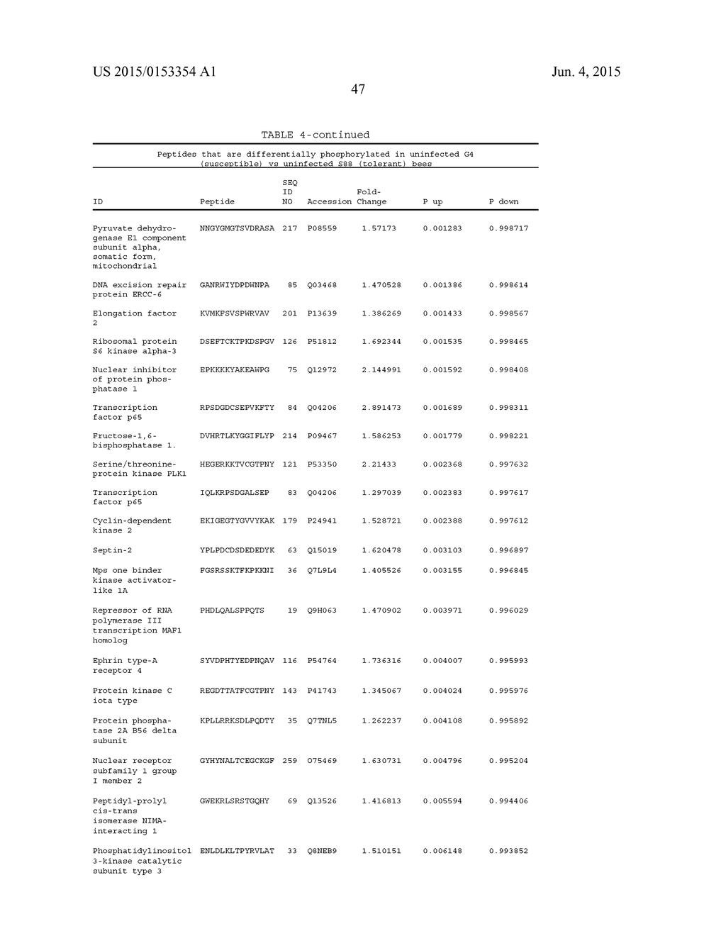 Methods and Compositions for Characterizing Phenotypes Using  Kinome     Analysis - diagram, schematic, and image 53