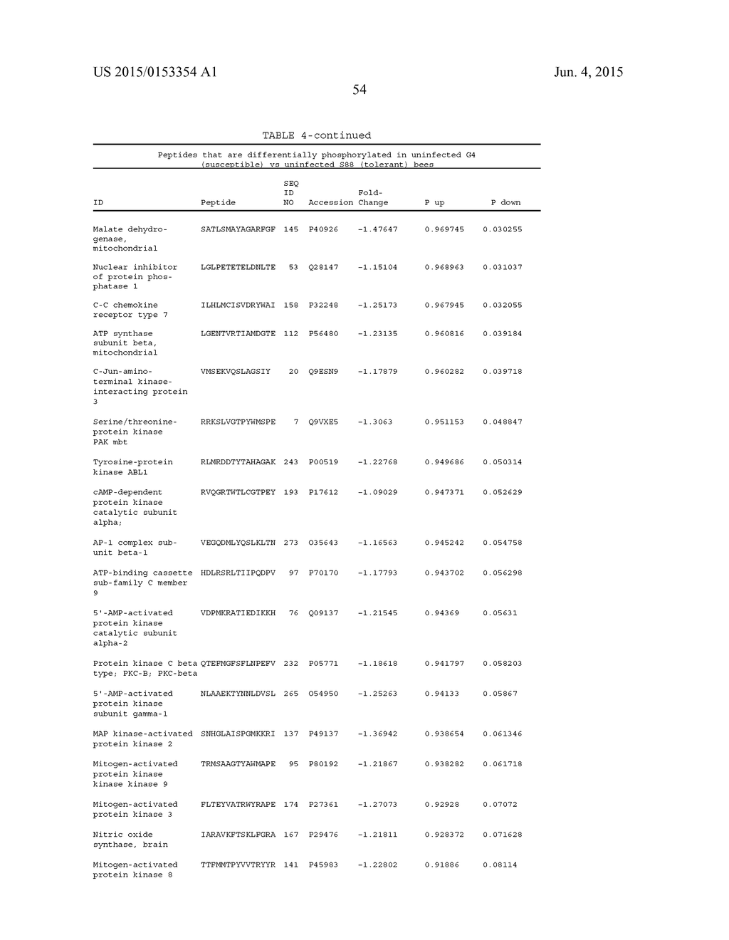 Methods and Compositions for Characterizing Phenotypes Using  Kinome     Analysis - diagram, schematic, and image 60