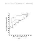 Early Predictive Markers of Pre-Eclampsia diagram and image