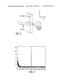 Optimised Pulse Sequences for Evaluating Spatial Frequency Content of a     Selectively Excited Internal Volume diagram and image