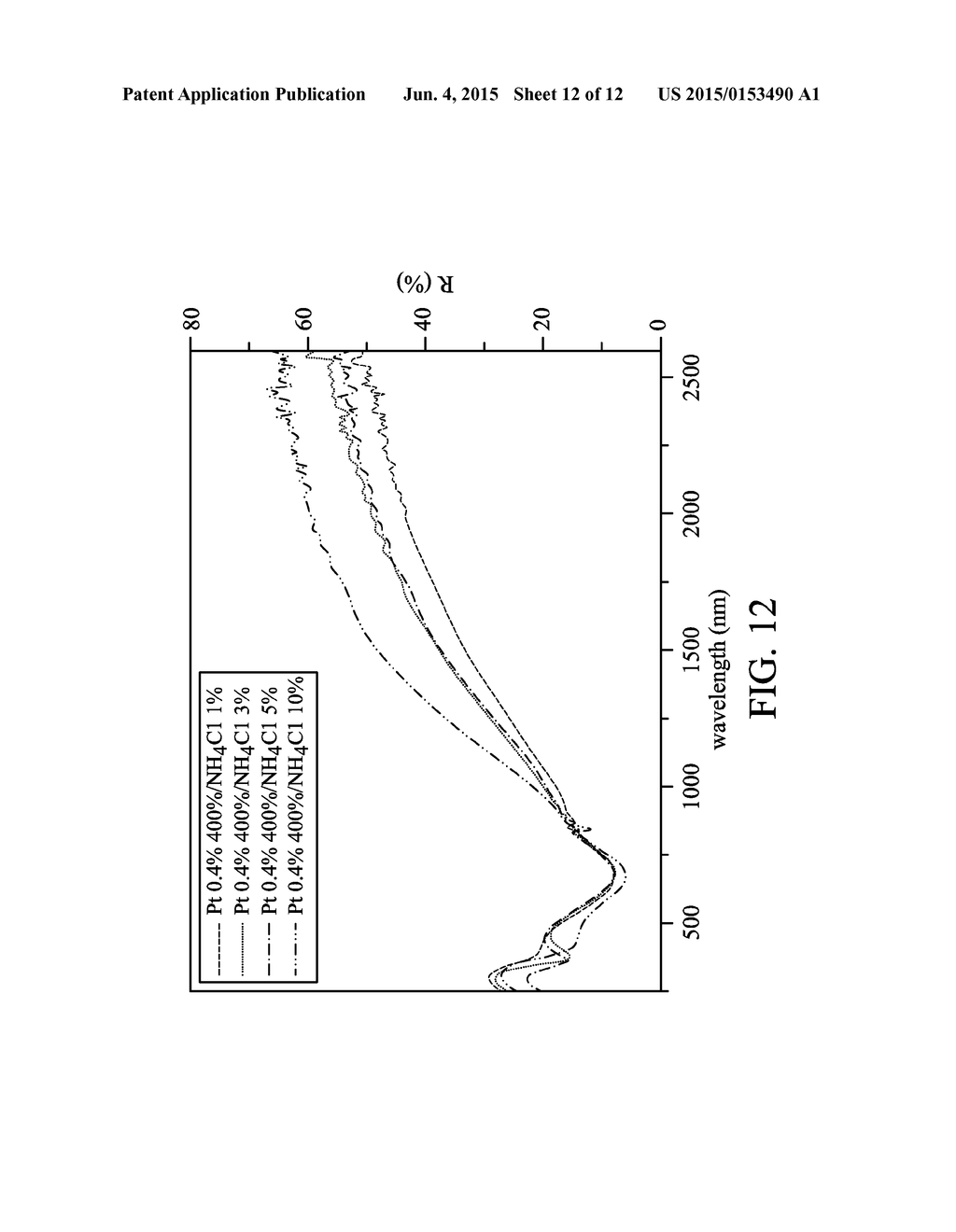 HEAT SHIELDING MATERIAL AND METHOD FOR MANUFACTURING THE SAME - diagram, schematic, and image 13