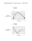 DISPLAY DEVICE diagram and image