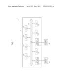 POWER GATING CIRCUIT AND ELECTRONIC SYSTEM INCLUDING THE SAME diagram and image