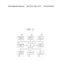 POWER GATING CIRCUIT AND ELECTRONIC SYSTEM INCLUDING THE SAME diagram and image