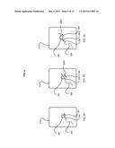 DISPLAY LATENCY COMPENSATION RESPONSIVE TO AN INDICATOR OF AN IMPENDING     CHANGE IN A HAND-INITIATED MOVEMENT diagram and image