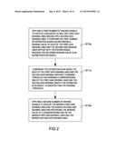 SCAN METHOD FOR A CAPACITIVE TOUCH PANEL diagram and image