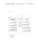 ELECTRONIC DEVICE, RECORDING MEDIUM, AND METHOD OF PERFORMING PROCESS AT     ELECTRONIC DEVICE diagram and image