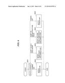 COMMUNICATION APPARATUS CAPABLE OF NOTIFYING TEMPORARY DISCONNECTION FROM     NETWORK, COMMUNICATION SYSTEM, METHOD OF CONTROLLING COMMUNICATION     APPARATUS, AND STORAGE MEDIUM diagram and image