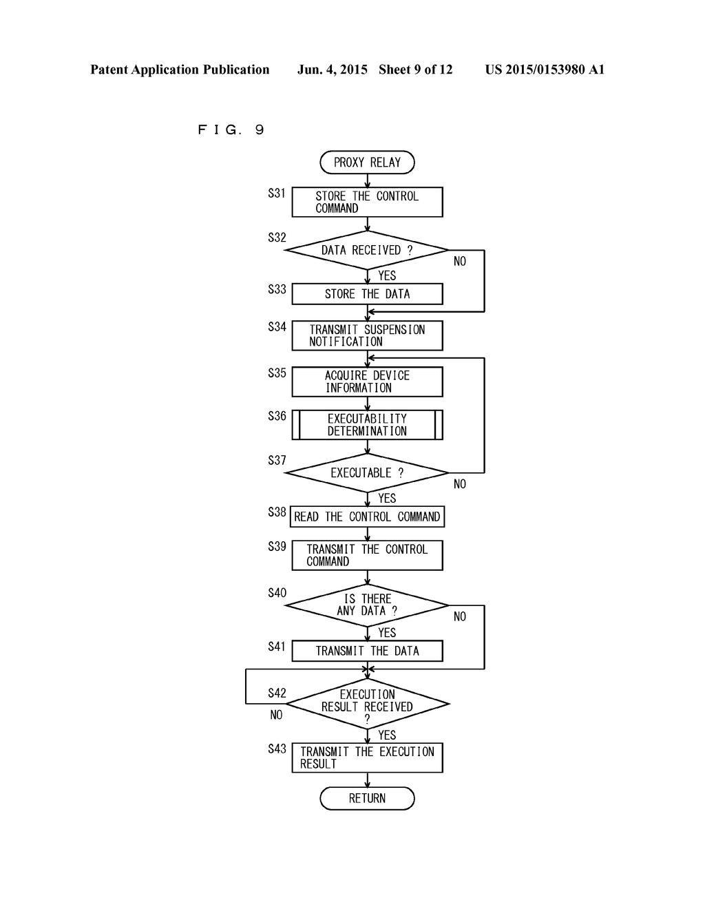 RELAY DEVICE, IMAGE FORMING APPARATUS, RELAY METHOD, AND NON-TRANSITORY     COMPUTER-READABLE RECORDING MEDIUM ENCODED WITH RELAY PROGRAM - diagram, schematic, and image 10