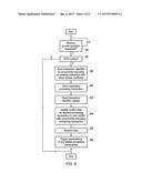 CONTENTION MANAGEMENT FOR A HARDWARE TRANSACTIONAL MEMORY diagram and image