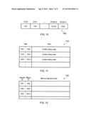 CONTENTION MANAGEMENT FOR A HARDWARE TRANSACTIONAL MEMORY diagram and image