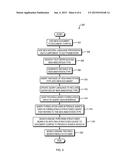 Structured Searching of Dynamic Structured Document Corpuses diagram and image