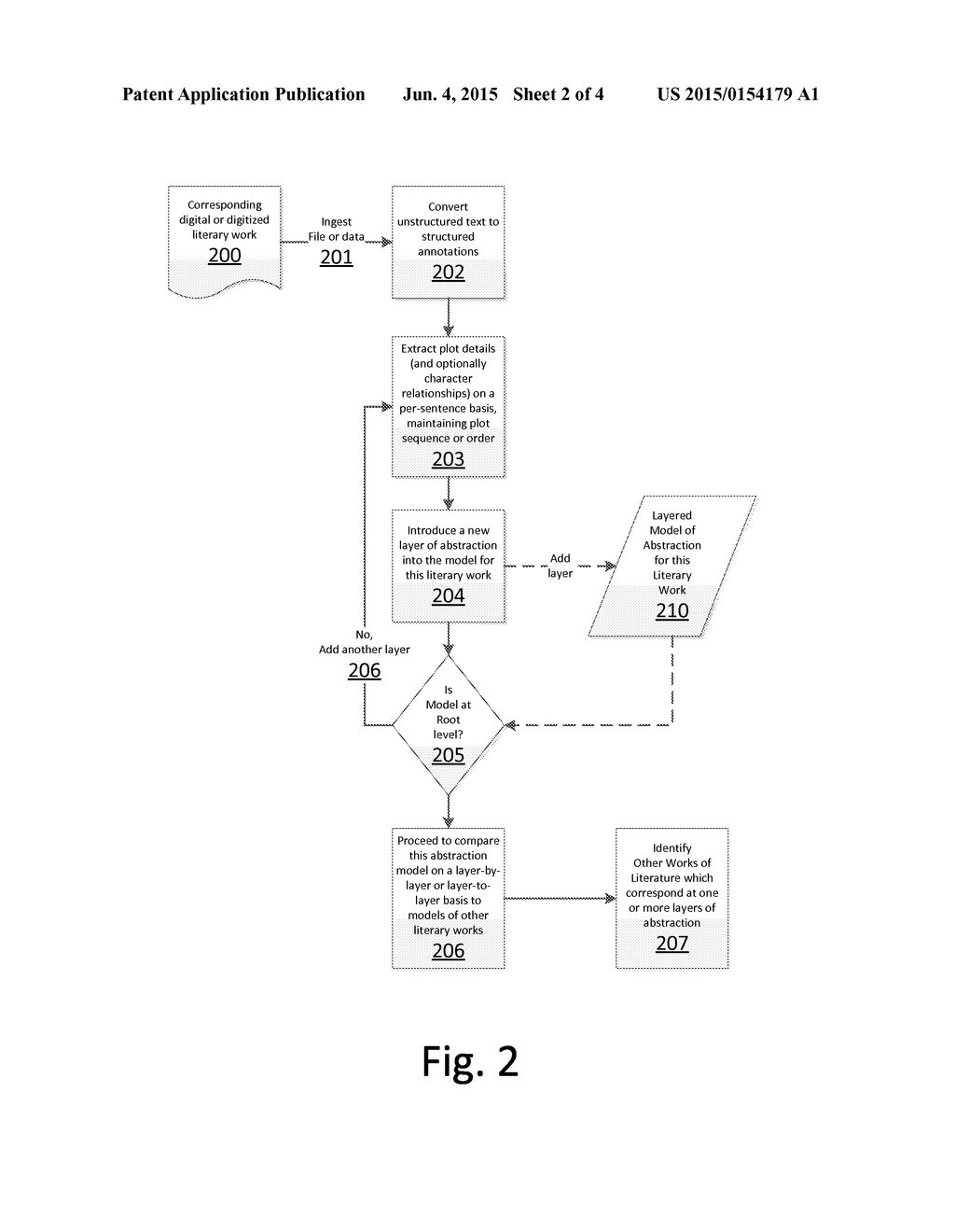 Detecting Literary Elements in Literature and Their Importance Through     Semantic Analysis and Literary Correlation - diagram, schematic, and image 03