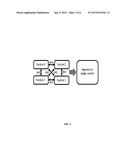 SYSTEMS AND METHODS FOR SPECIFYING. MODELING, IMPLEMENTING AND VERIFYING     IC DESIGN PROTOCOLS diagram and image