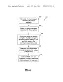 ASSAYS, METHODS AND APPARATUS FOR ASSESSING RNA DISRUPTION diagram and image