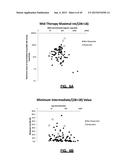 ASSAYS, METHODS AND APPARATUS FOR ASSESSING RNA DISRUPTION diagram and image