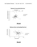 ASSAYS, METHODS AND APPARATUS FOR ASSESSING RNA DISRUPTION diagram and image