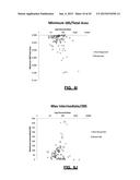 ASSAYS, METHODS AND APPARATUS FOR ASSESSING RNA DISRUPTION diagram and image