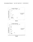 ASSAYS, METHODS AND APPARATUS FOR ASSESSING RNA DISRUPTION diagram and image