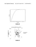 ASSAYS, METHODS AND APPARATUS FOR ASSESSING RNA DISRUPTION diagram and image