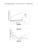 ASSAYS, METHODS AND APPARATUS FOR ASSESSING RNA DISRUPTION diagram and image