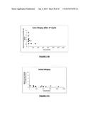 ASSAYS, METHODS AND APPARATUS FOR ASSESSING RNA DISRUPTION diagram and image