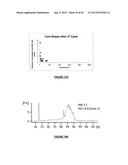 ASSAYS, METHODS AND APPARATUS FOR ASSESSING RNA DISRUPTION diagram and image