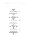 LANE DEPARTURE WARNING SYSTEM AND METHOD OF CONTROLLING THE SAME diagram and image