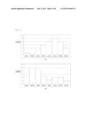 LANE DEPARTURE WARNING SYSTEM AND METHOD OF CONTROLLING THE SAME diagram and image