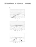 LANE DEPARTURE WARNING SYSTEM AND METHOD OF CONTROLLING THE SAME diagram and image