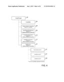 ONLINE WIZARD FOR FACILITATING METHODOLOGY IMPLEMENTATION diagram and image