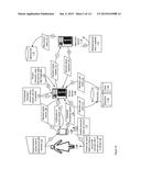 Reversed User Account Generation Apparatuses, Methods and Systems diagram and image