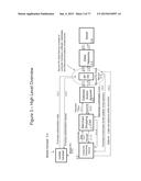 Method and System for Secure Transactions diagram and image