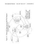 Method and System for Secure Transactions diagram and image