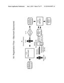 Method and System for Secure Transactions diagram and image