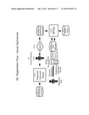 Method and System for Secure Transactions diagram and image