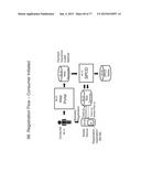 Method and System for Secure Transactions diagram and image