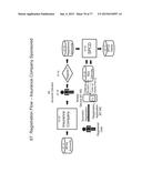 Method and System for Secure Transactions diagram and image