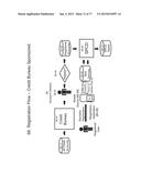 Method and System for Secure Transactions diagram and image