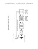 Method and System for Secure Transactions diagram and image